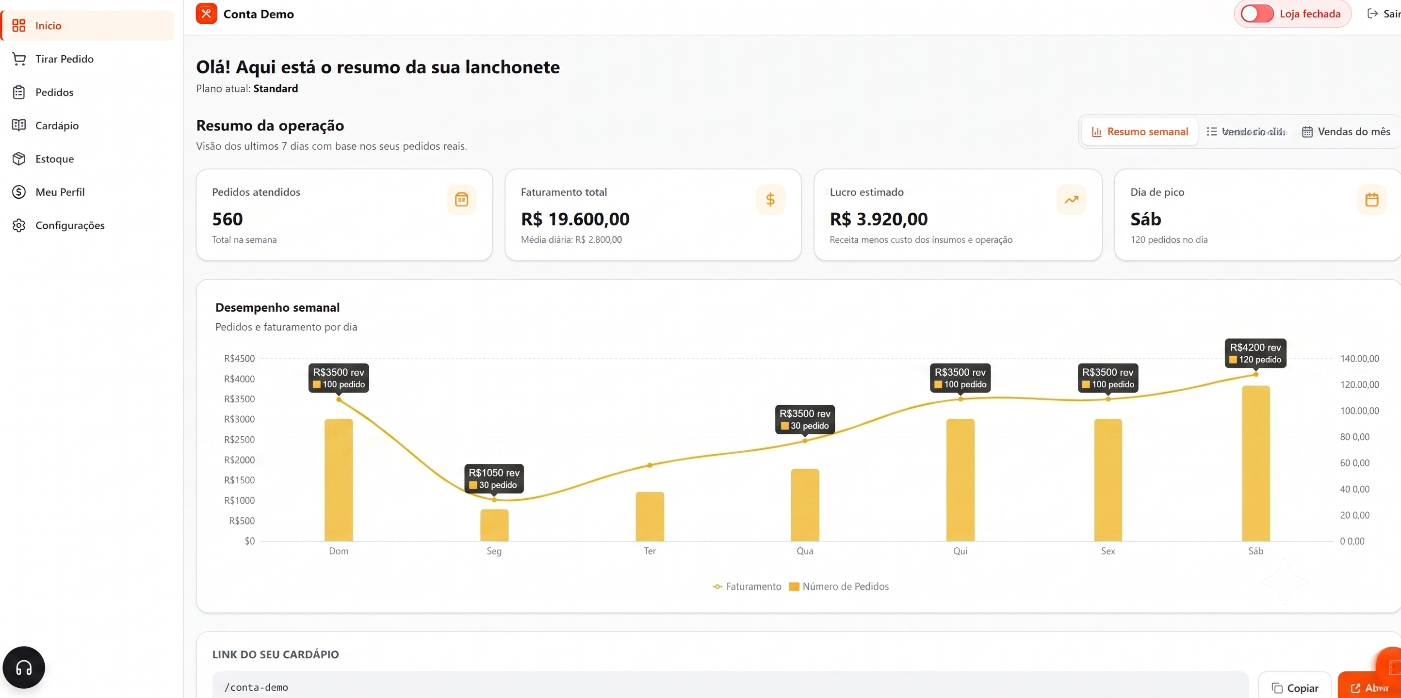 Dashboard Inova Menu — visão geral da operação